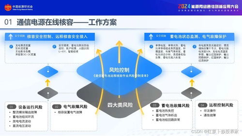 2024通信電源在線核容和全過程評價實踐應用報告